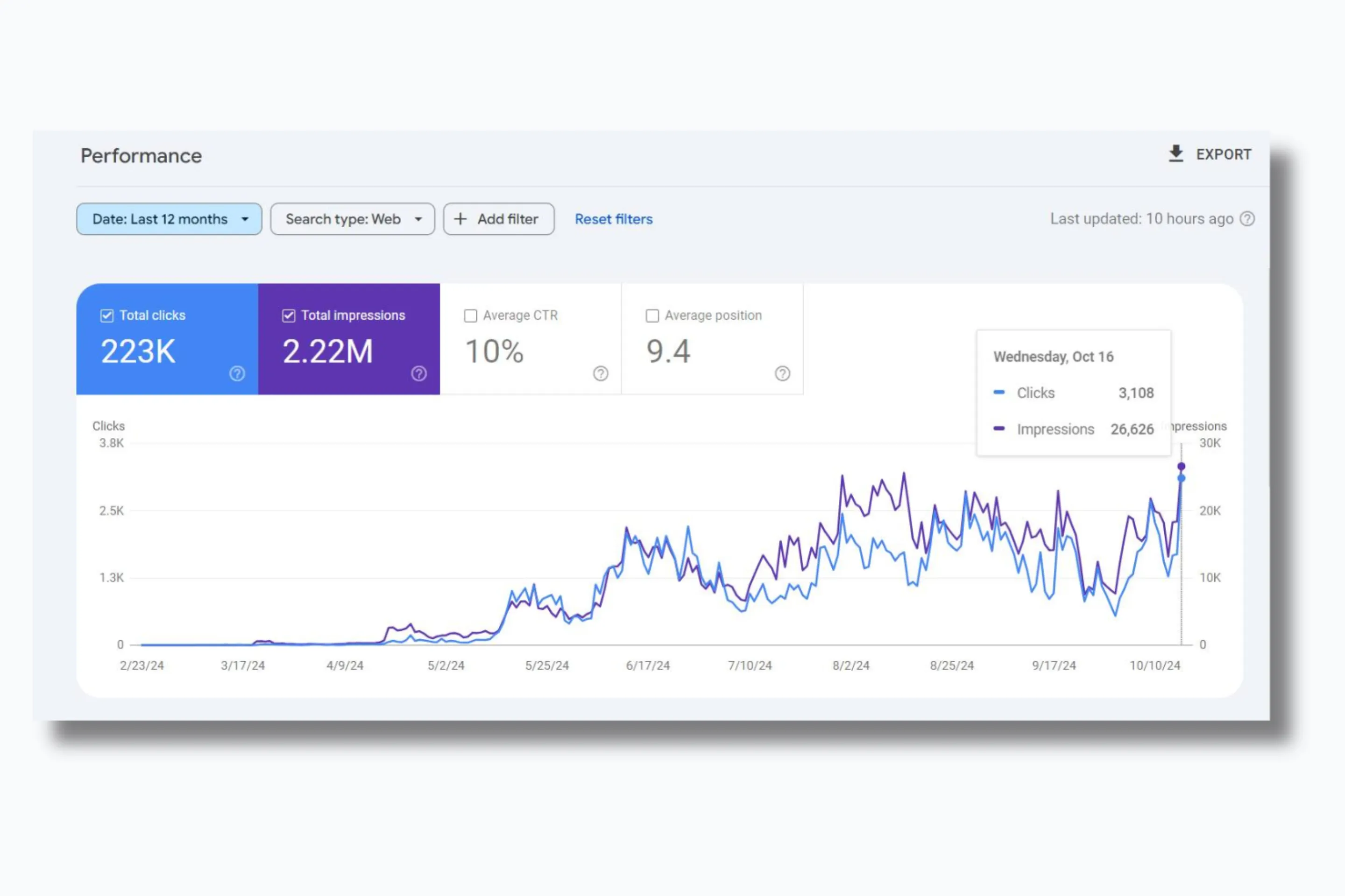 Dashboard mockup