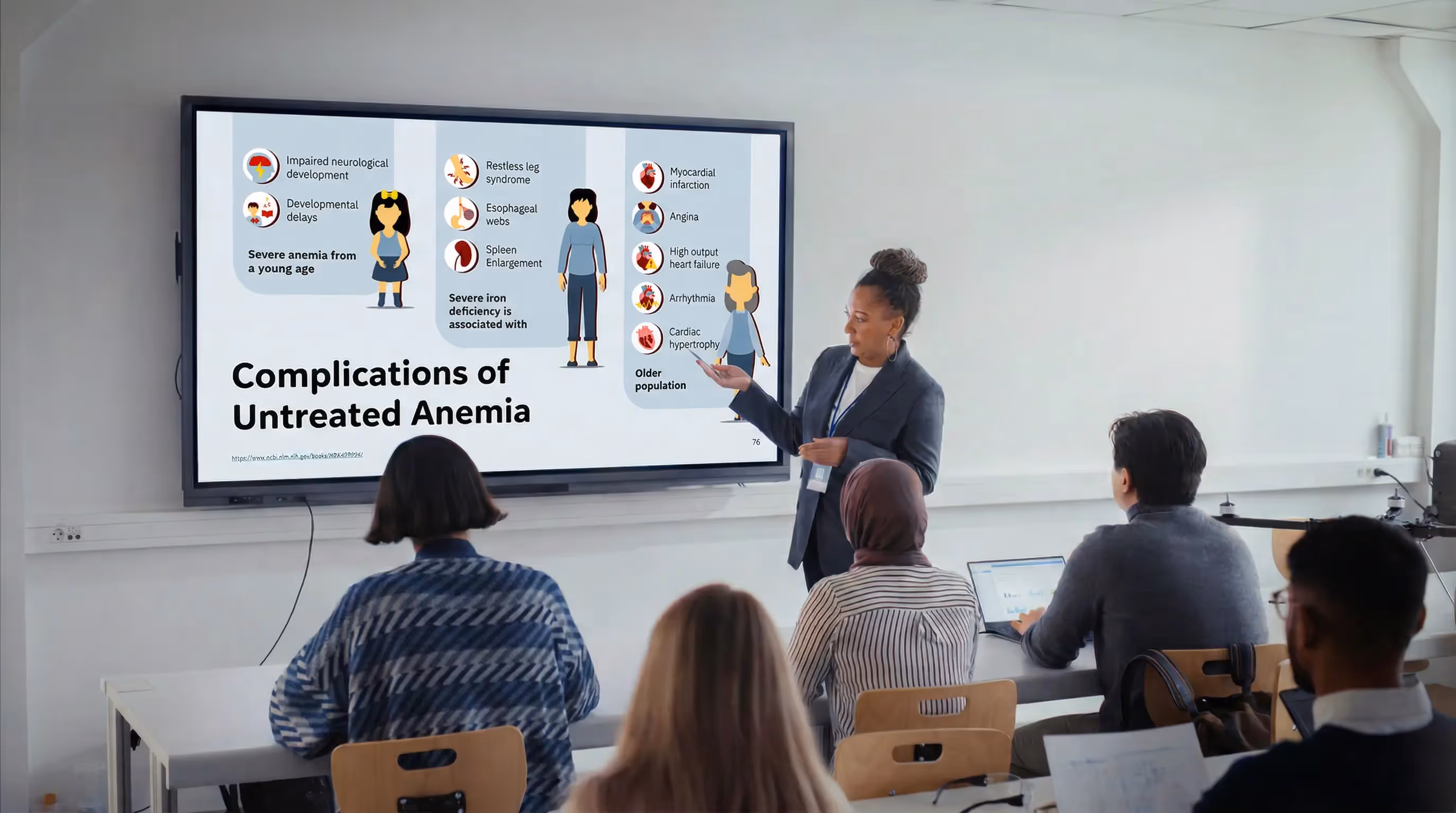 Visual breakdown of anemia complications designed to support structured learning and improve understanding in training sessions