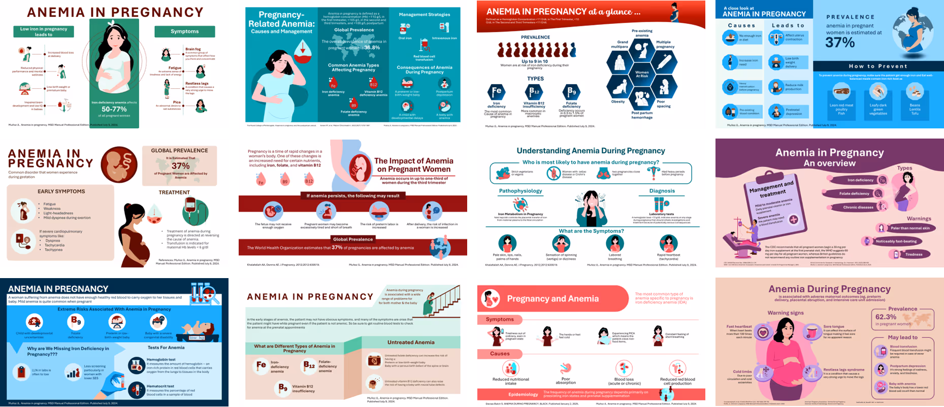 Anemia in pregnancy PowerPoint infographics slides preview showing causes, symptoms, maternal risks, and treatment