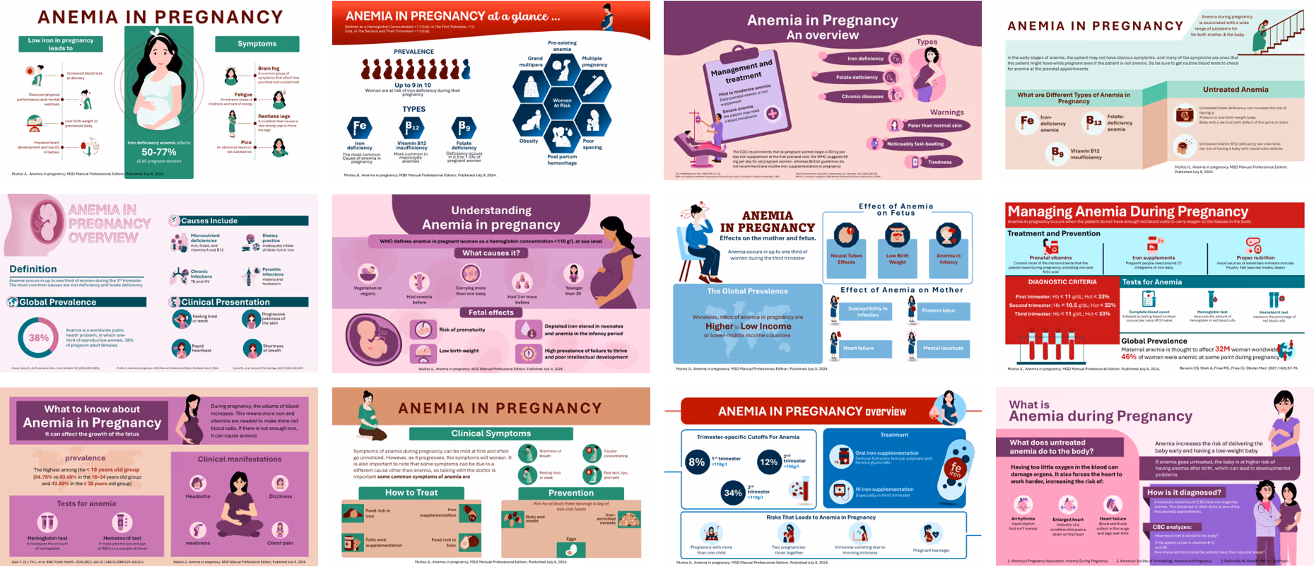 Anemia in pregnancy infographic slide deck example with data visuals, maternal health diagrams, and presentation design