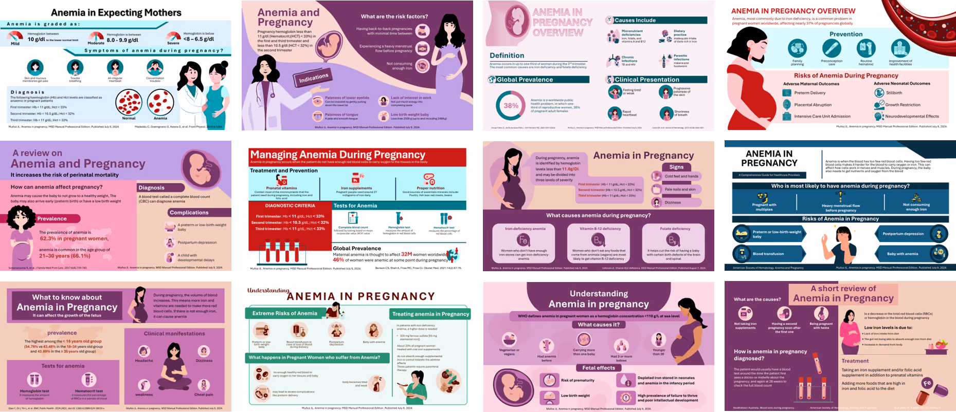 Ready-made anemia in pregnancy PowerPoint infographics slides with medical charts, icons, and healthcare explanations