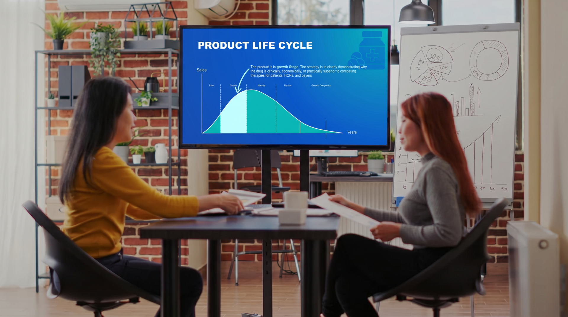 Pharmaceutical Product Life Cycle curve pharma marketing plan