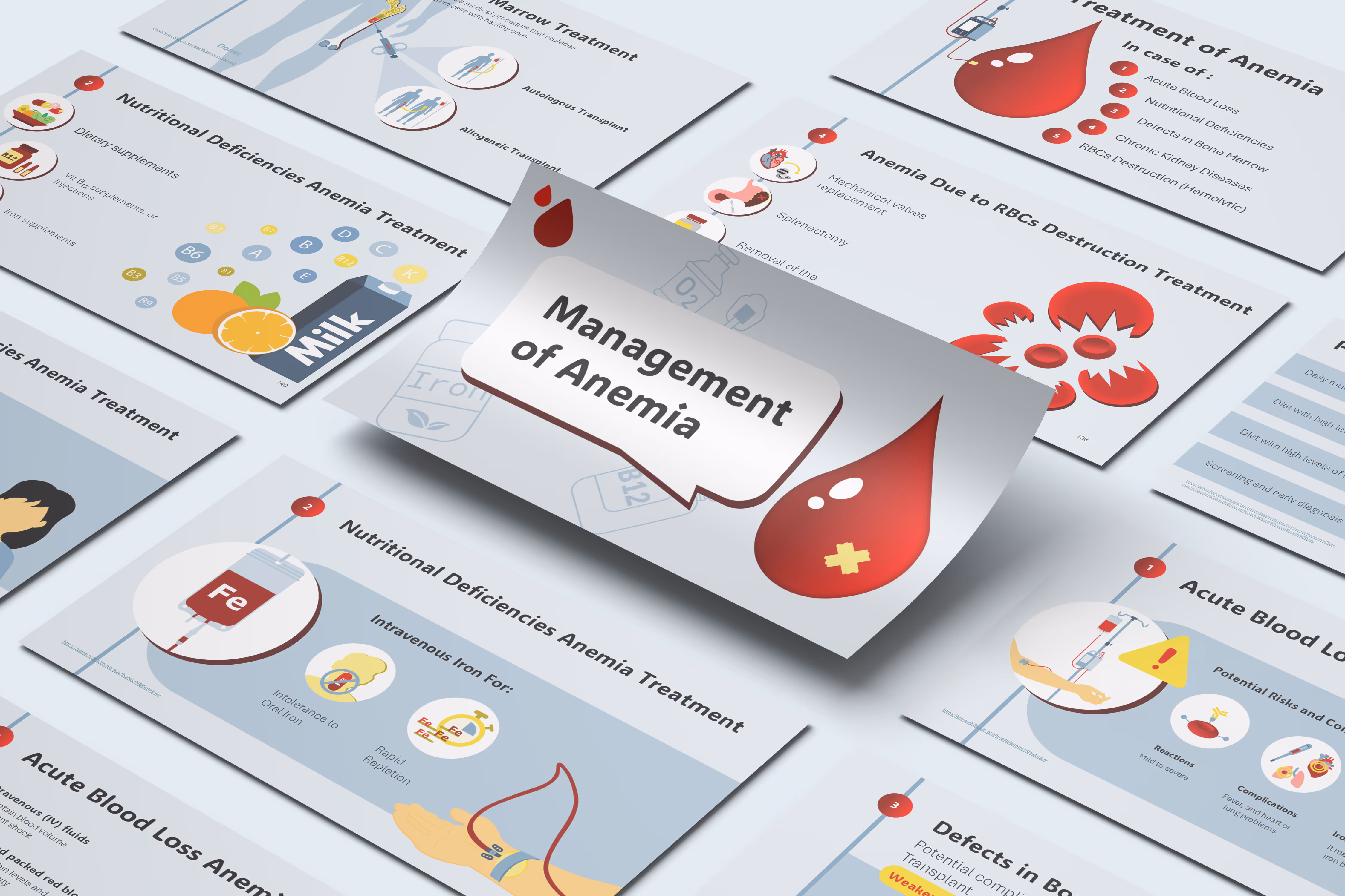 Management of Anemia presentation for healthcare professionals