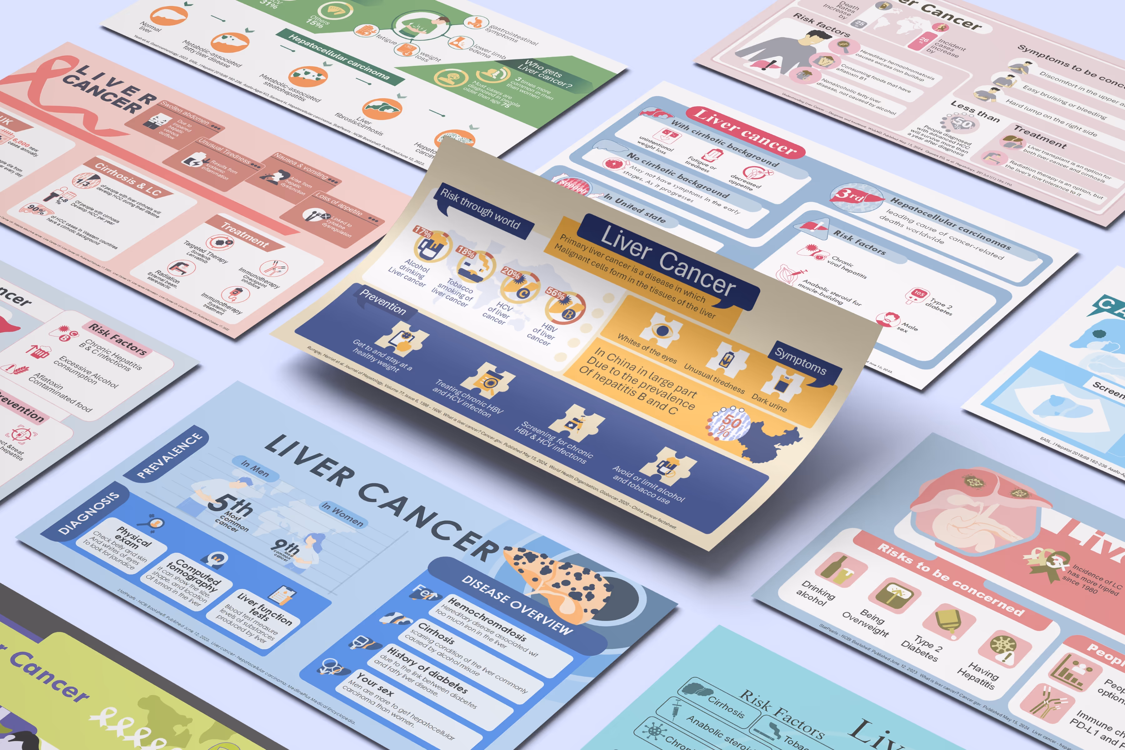 Editable liver cancer infographic slides with hepatocellular carcinoma diagrams and clinical visuals for oncology medical training and healthcare education