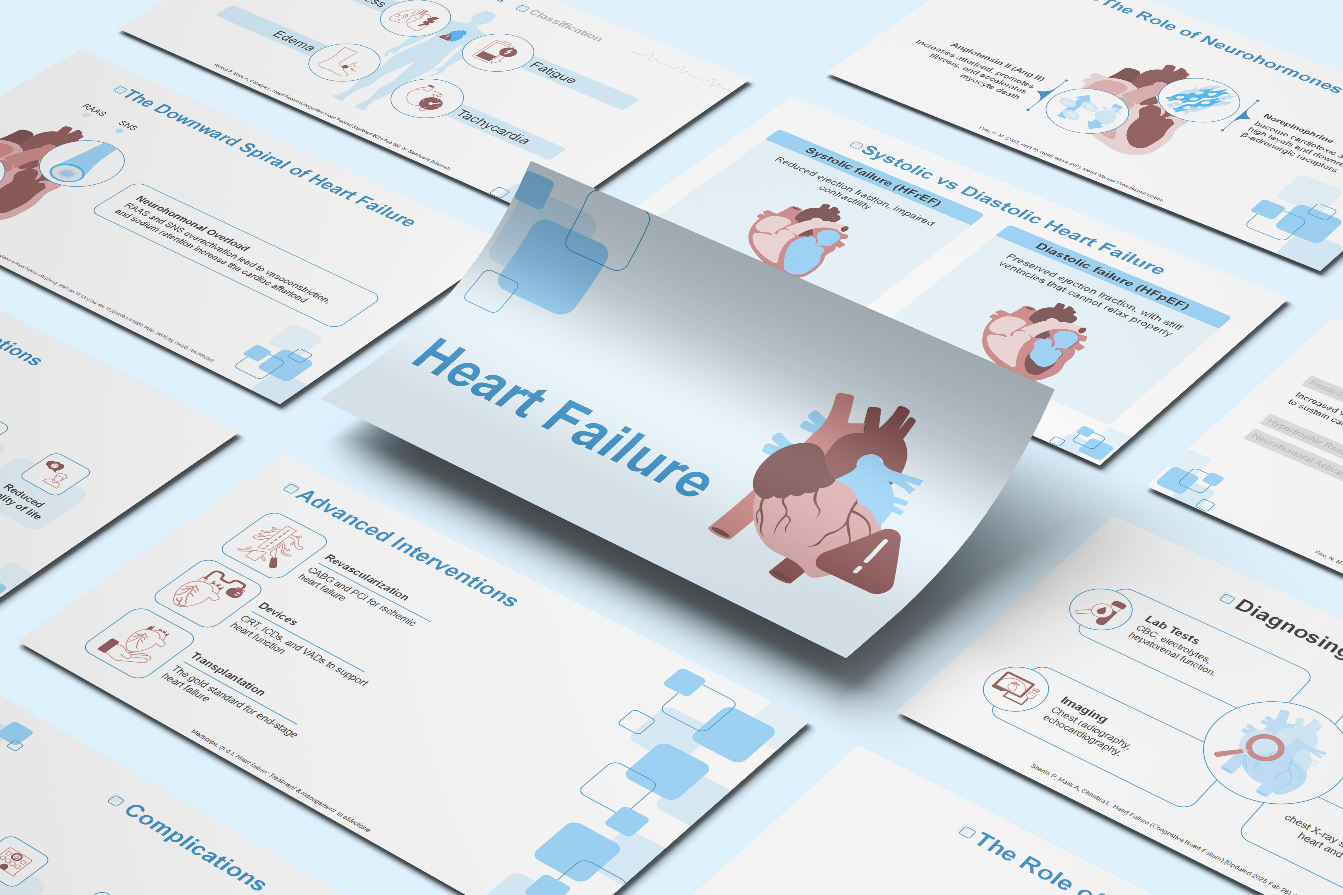 Editable animated heart failure medical slides with cardiac anatomy diagrams and clinical visuals for cardiology training and healthcare presentations