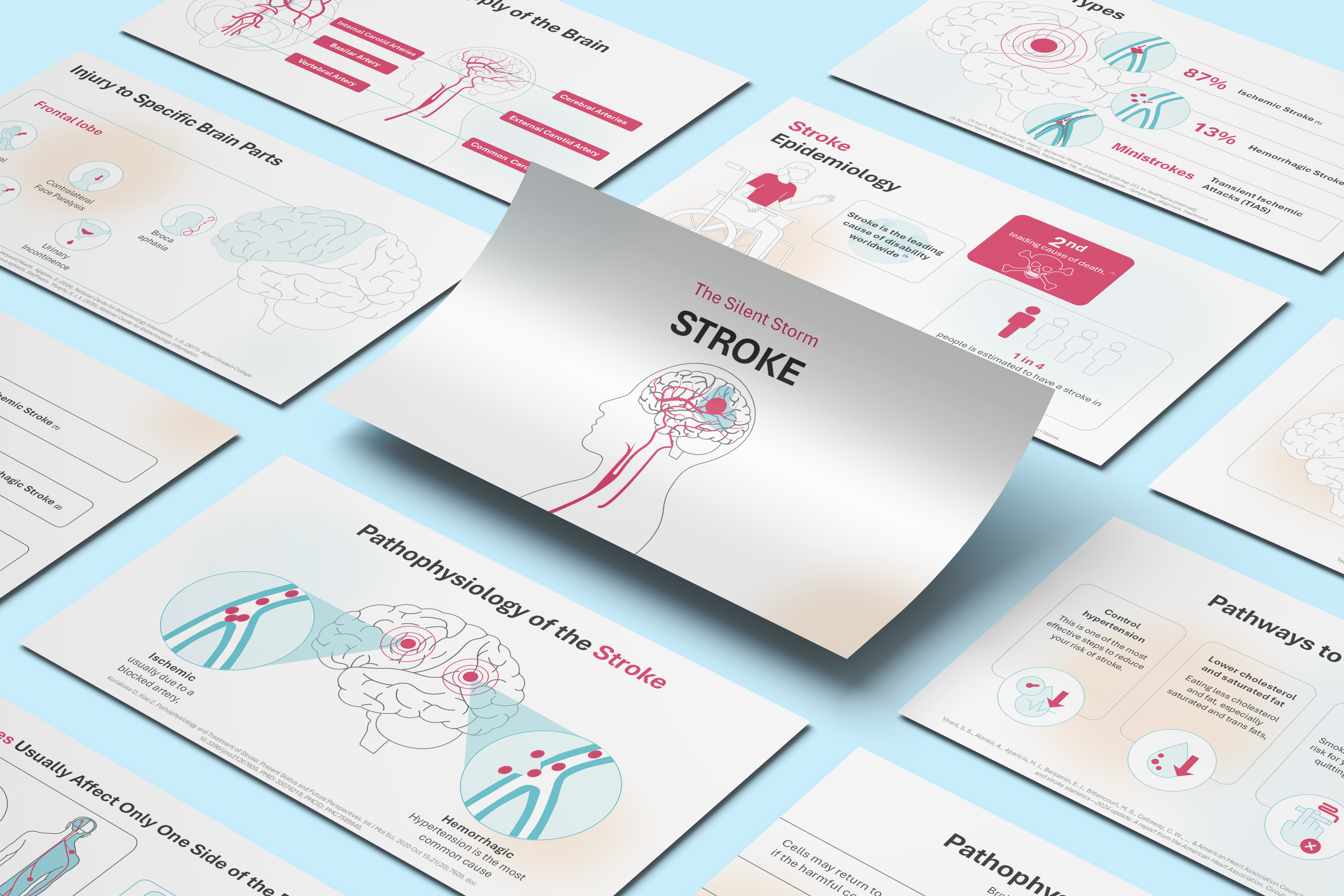 Editable animated stroke medical slides with brain anatomy diagrams and clinical visuals for neurology training and healthcare presentations