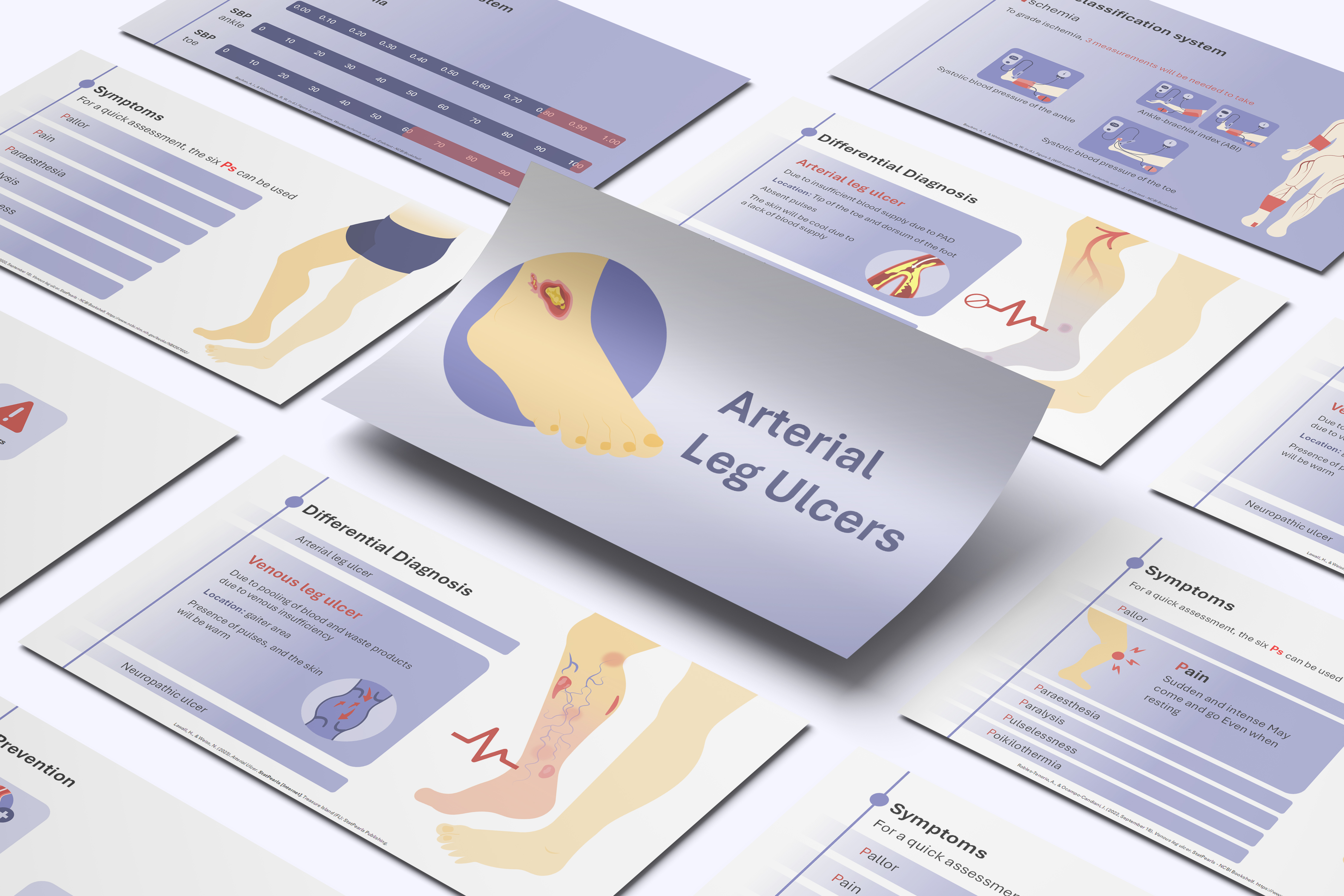 Editable animated arterial leg ulcer medical slides with ALU graphics