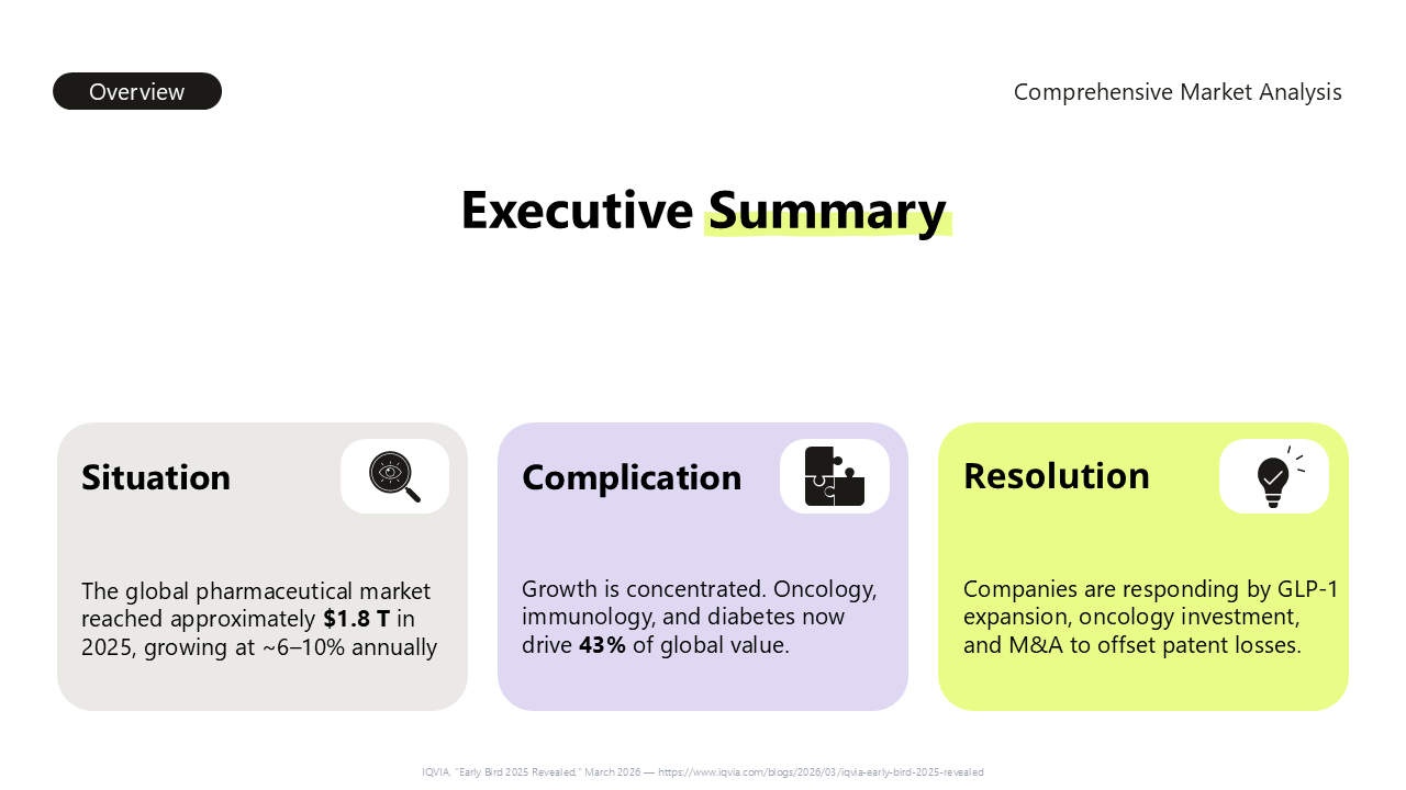 Global Pharmacetuical Market Executive Summary