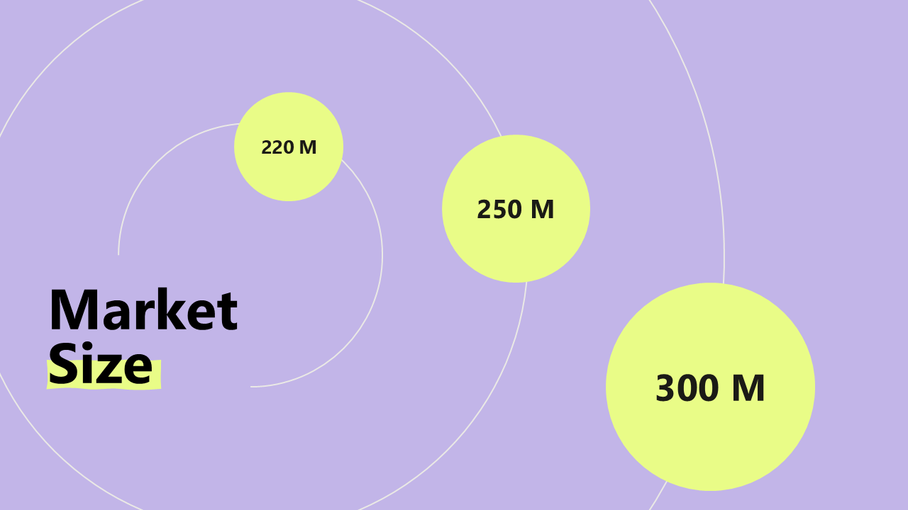 Section Slide Global Pharmaceutical Market