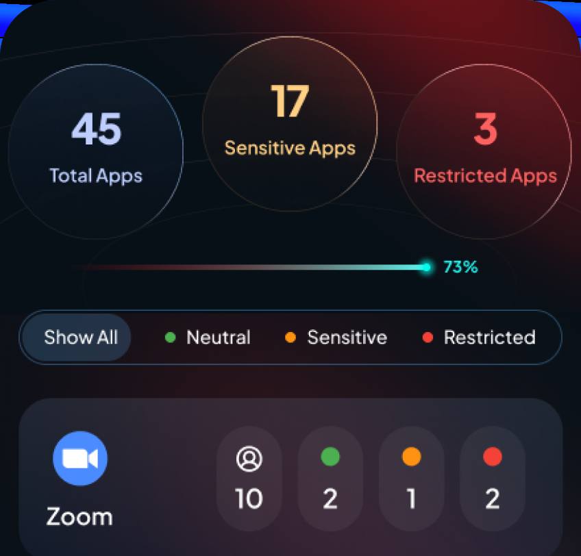 Shadow IT Assessment