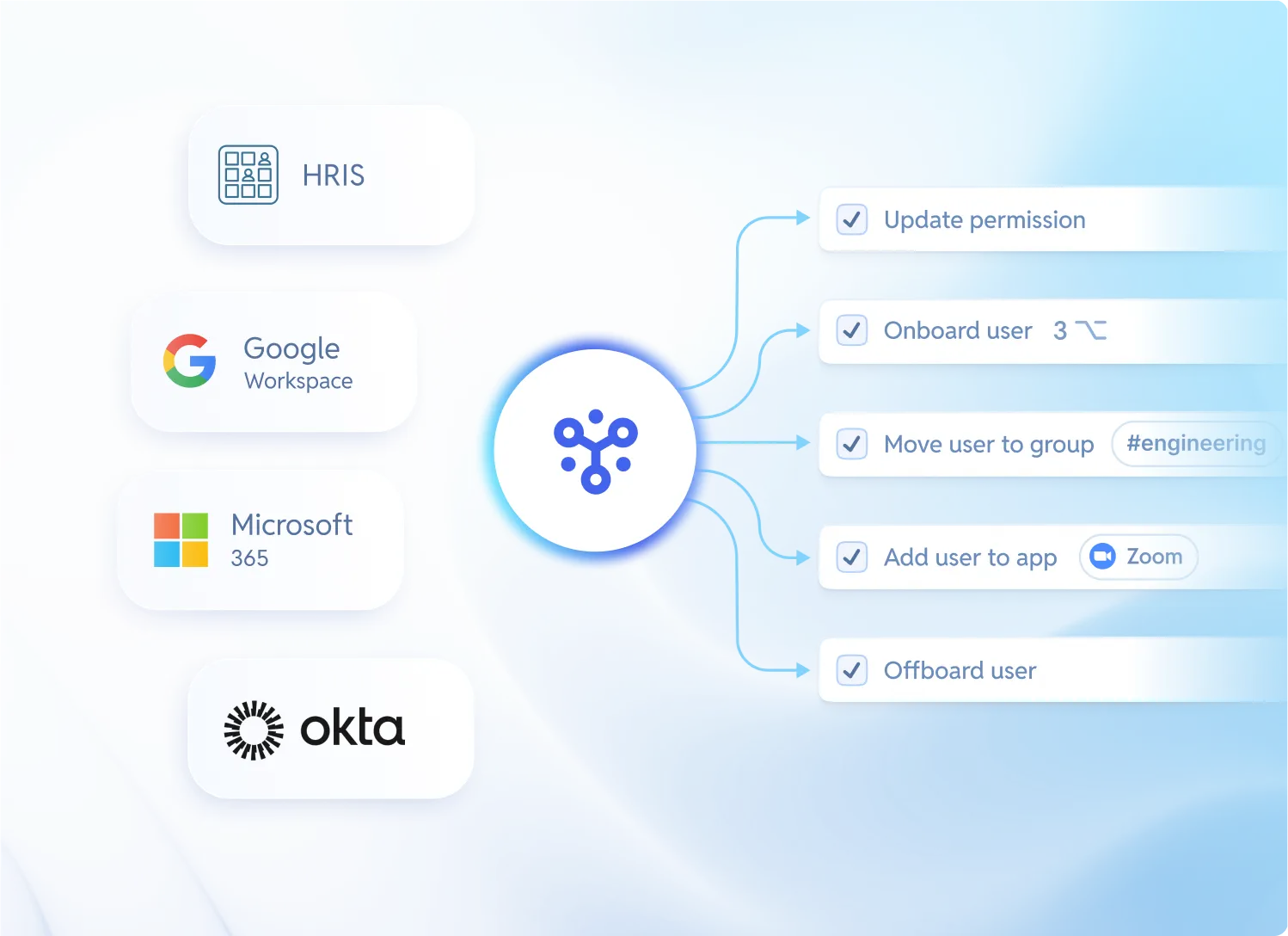 Automated from your actual source of truth(s)