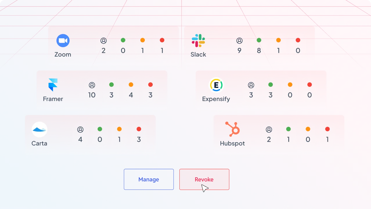 ShadowIT and OAuth visibility