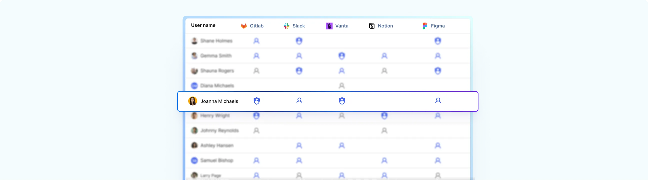 Full Identity and app inventory