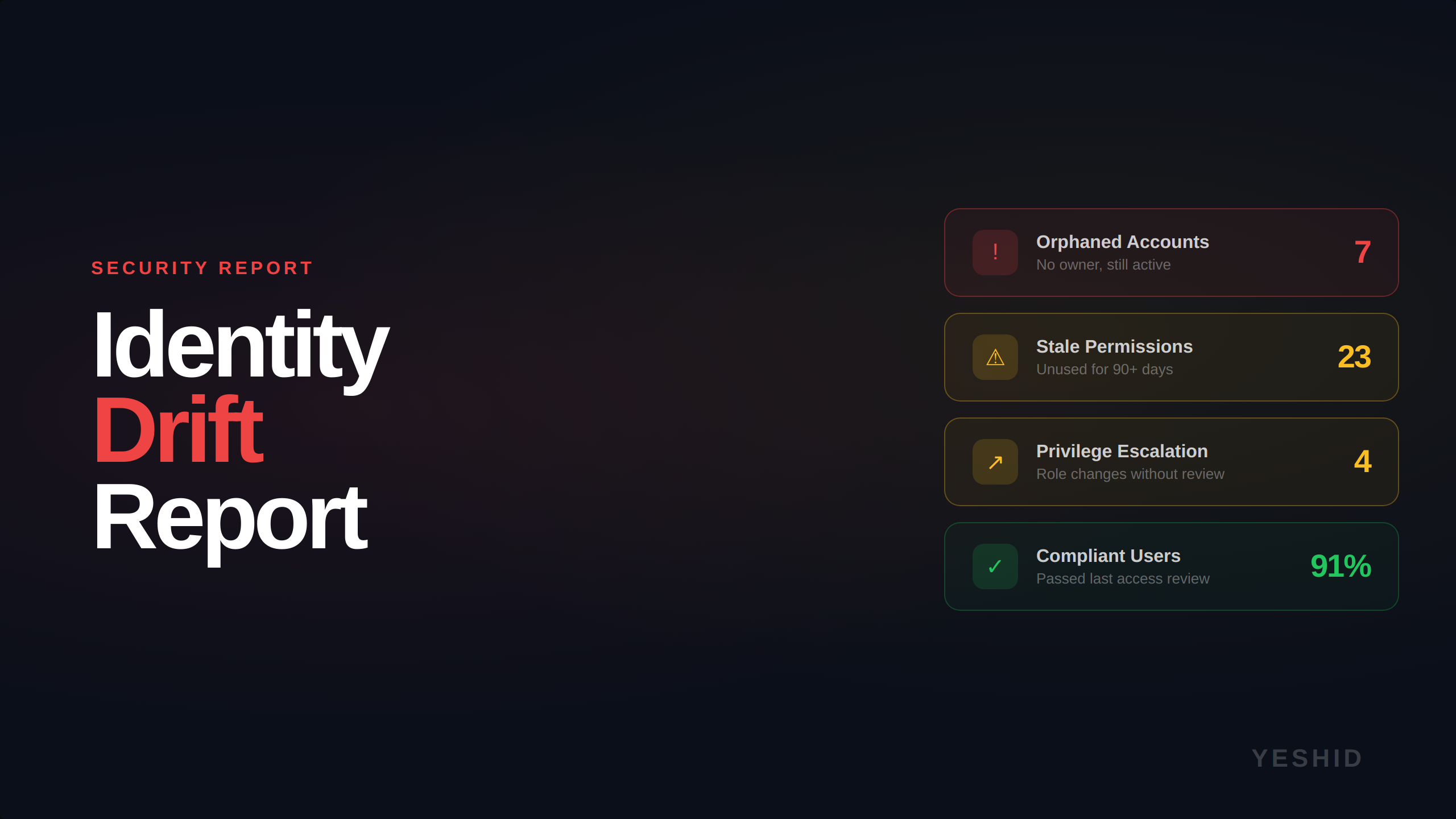 Drift and identity security report