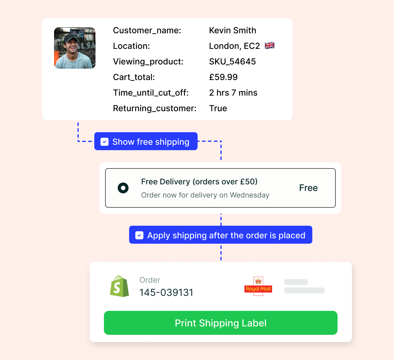 Zenstores shipping rule from checkout to dispatch