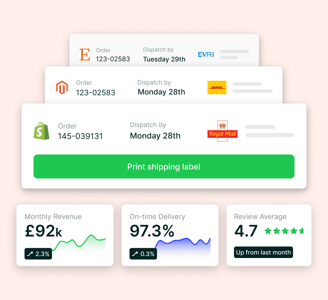 Zenstores Shipping Software for Ecommerce Brands in the UK