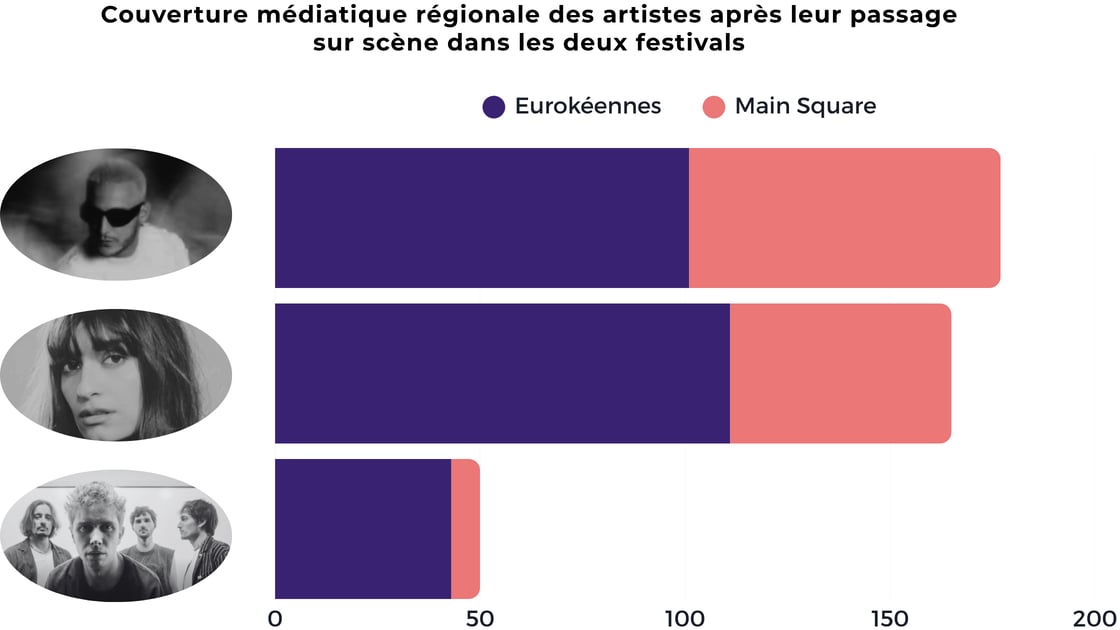 © images dossier de presse les Eurockéennes de Belfort
