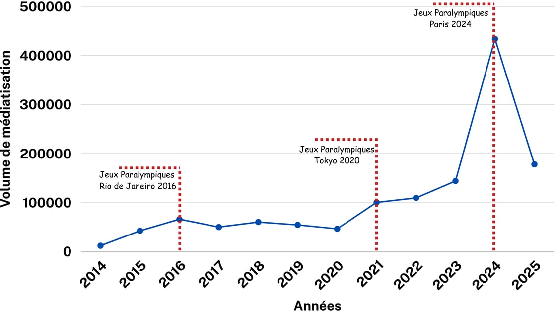 Jeux Paralympiques Rio de Janeiro 2016