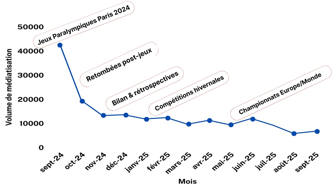 Jeux Paralympiquee Paris 2024