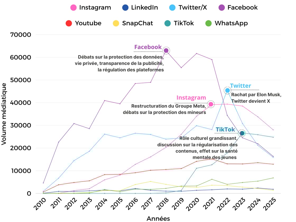 Ivory and Pastel Green Blue Orange Modern Project Timeline Infographic Graph (4)