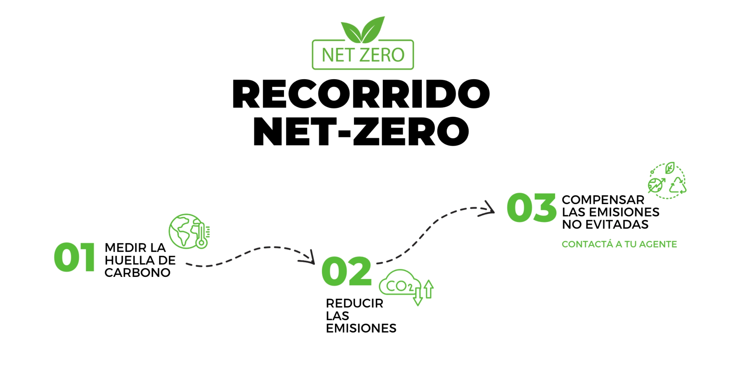 BYMA STARTED ITS NET-ZERO JOURNEY: WE OFFSET 100% OF OUR CORPORATE CARBON FOOTPRINT BY 2023
