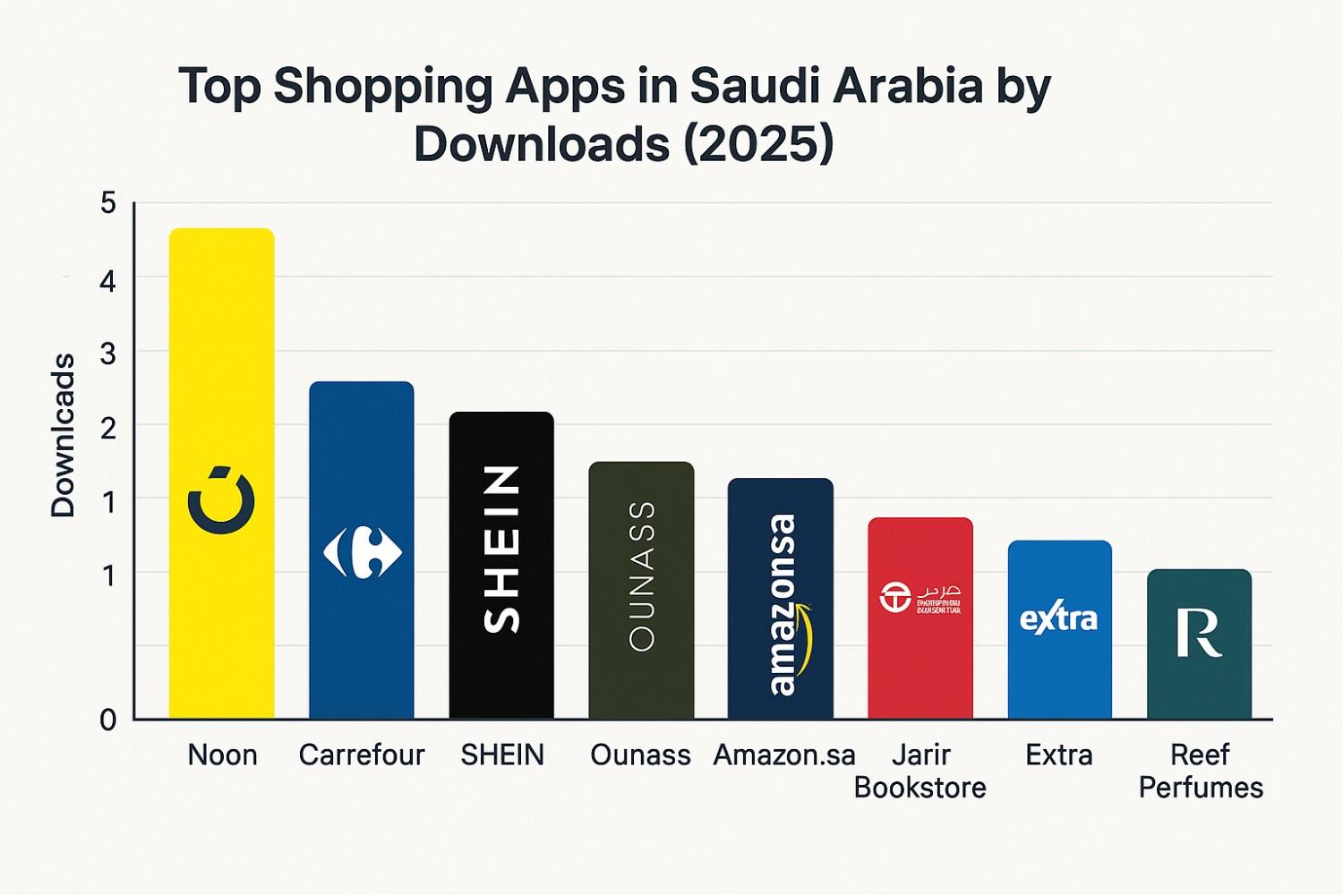 which online shopping app is best in saudi arabia