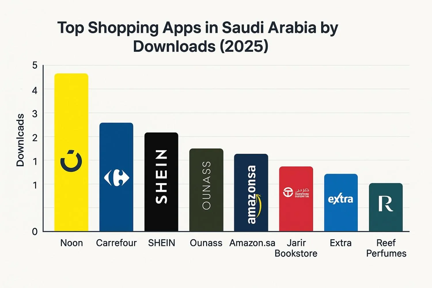 أفضل تطبيقات التسوق أونلاين في السعودية (دليل ٢٠٢٥)