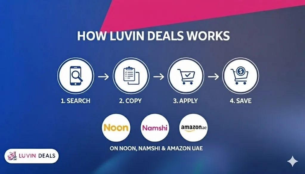 How to Apply a Luvin Deals Coupon