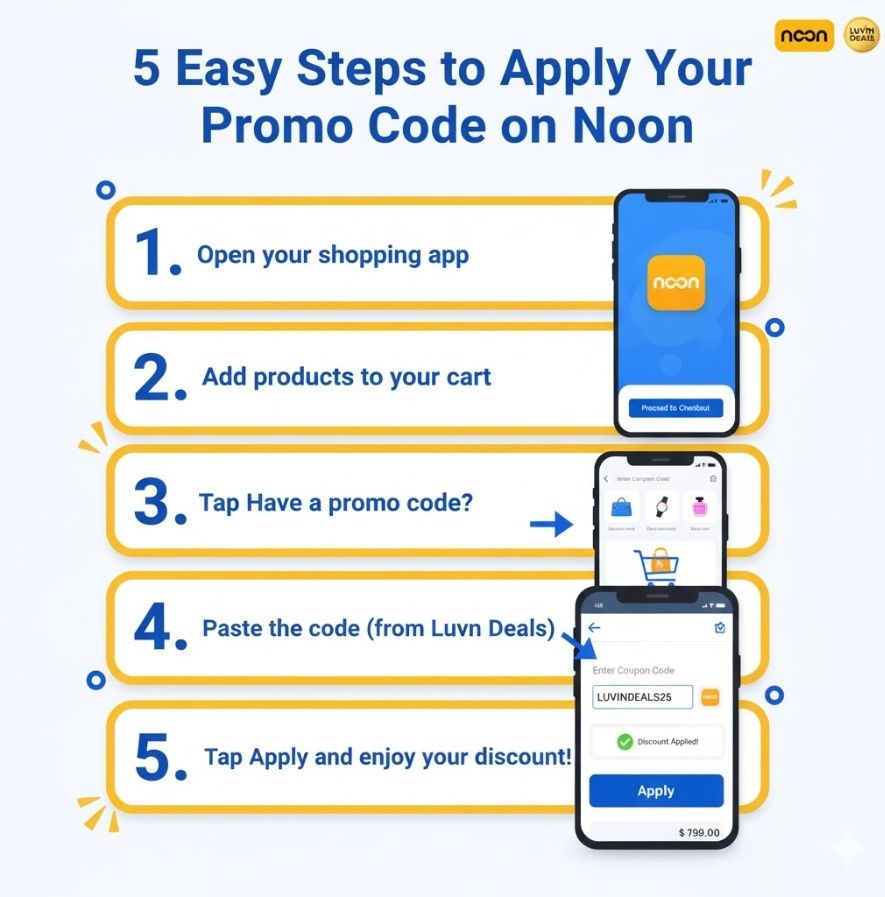 what is promo code in bank