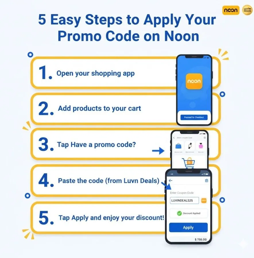 what is promo code in bank