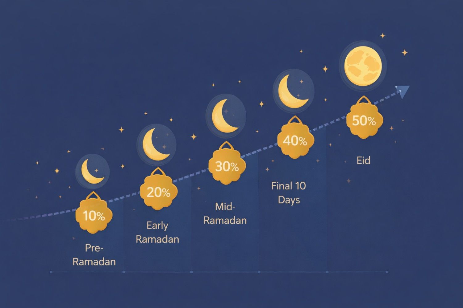 ramadan shopping riyadh