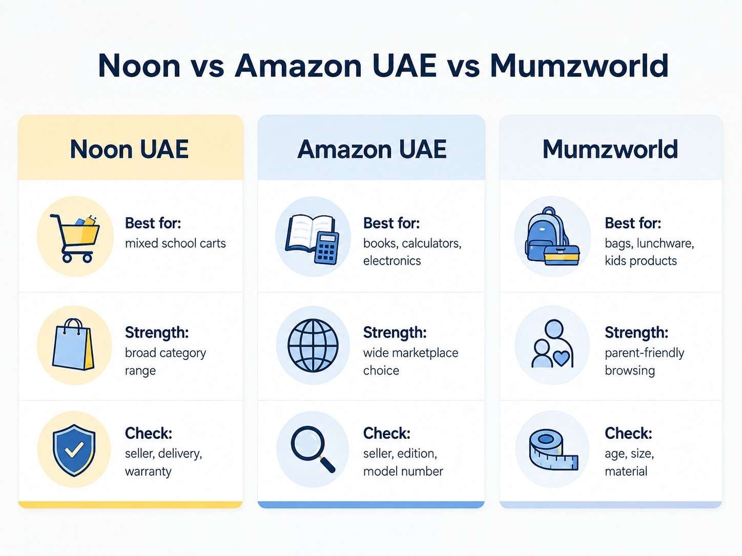 Noon stationery deals UAE