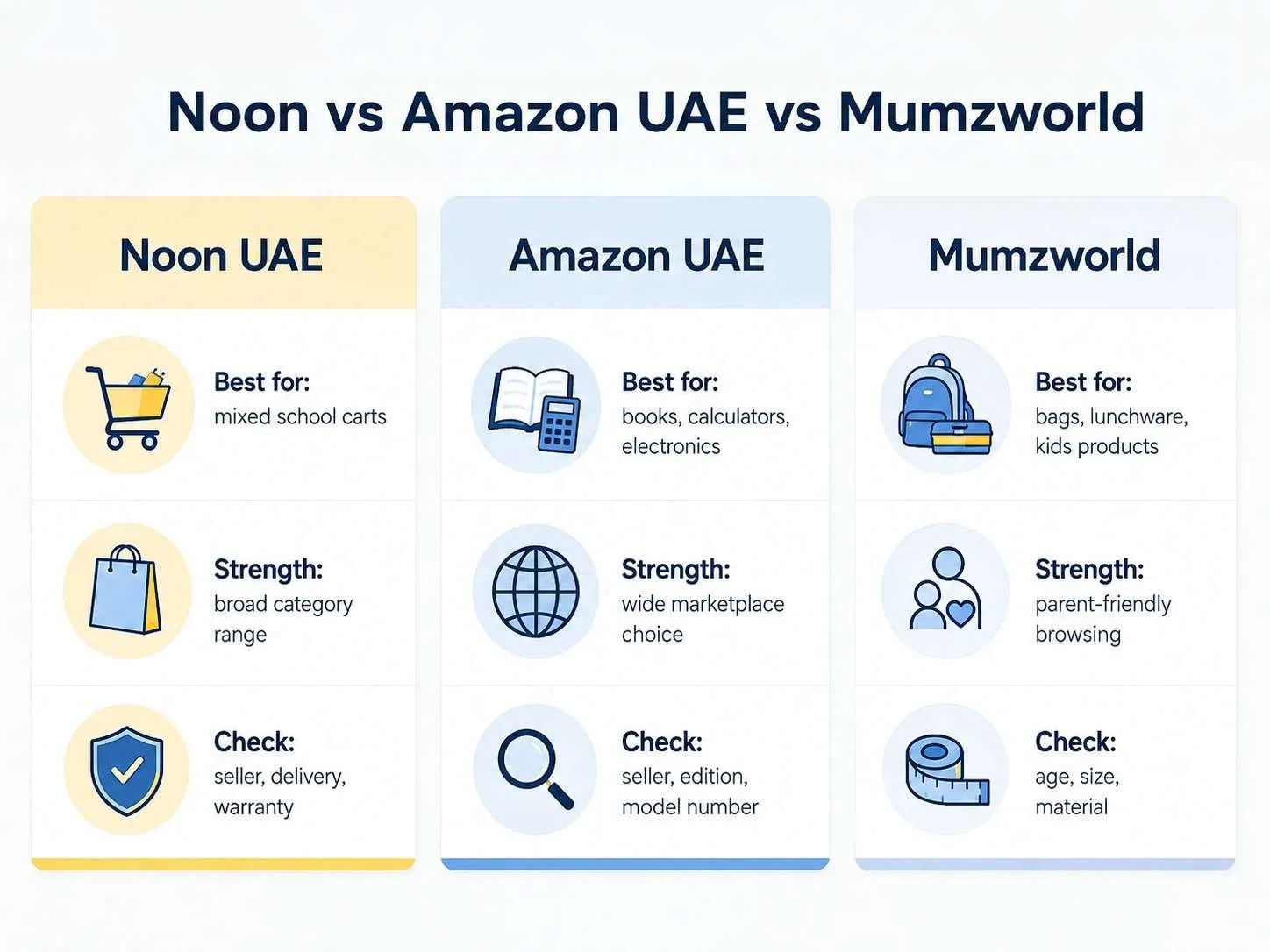 Noon stationery deals UAE