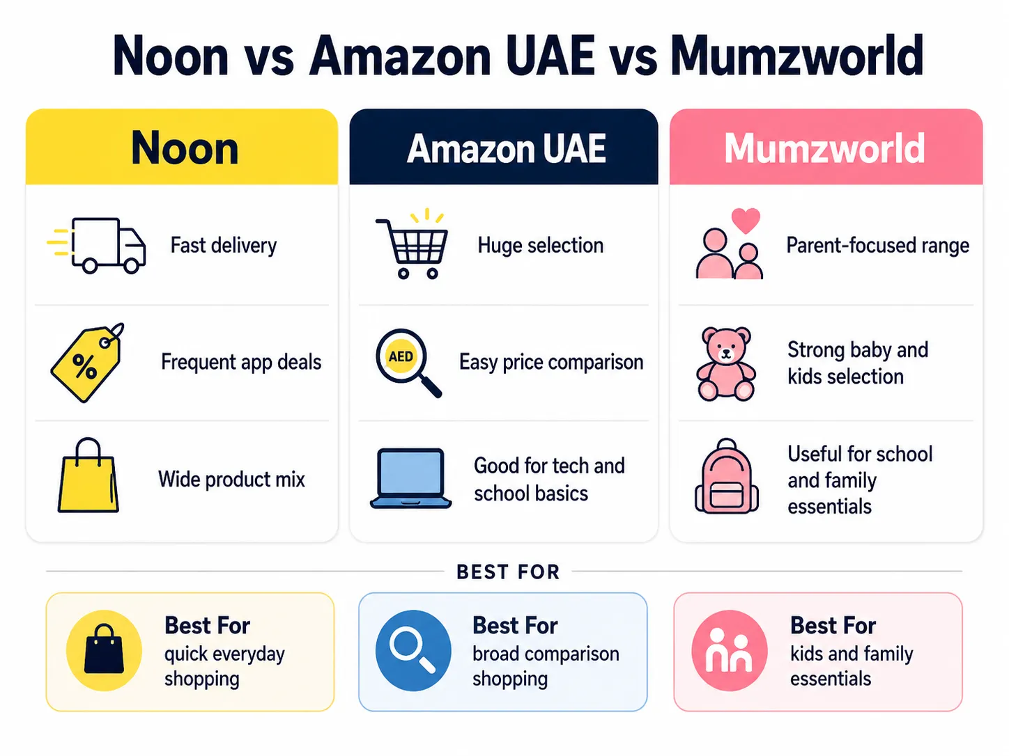 Back to school offers on Namshi