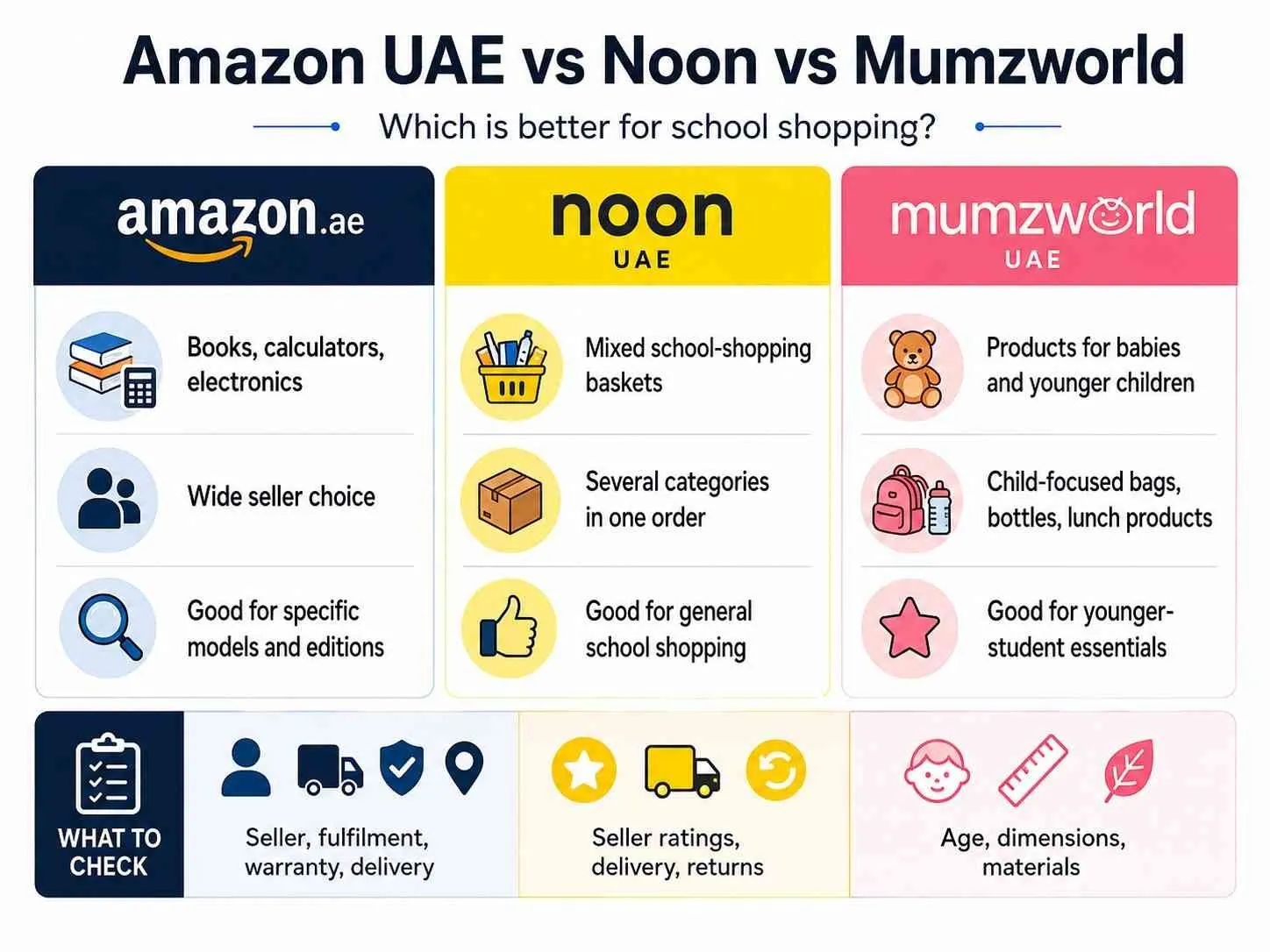 Is Amazon Better Than Noon or Mumzworld for School Shopping