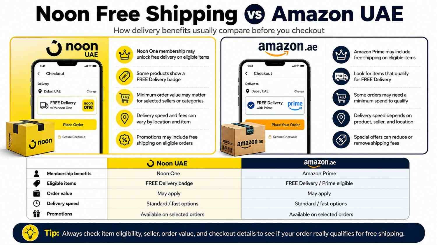 Noon Free Shipping vs Amazon UAE