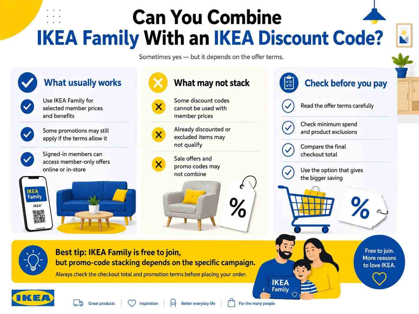 Can You Combine IKEA Family With an IKEA Discount Code