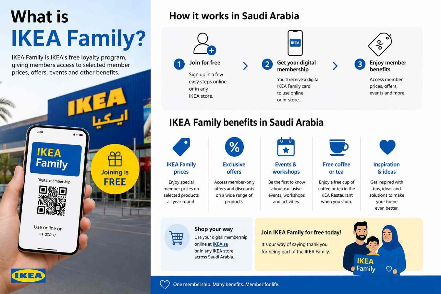 What Is IKEA Family
