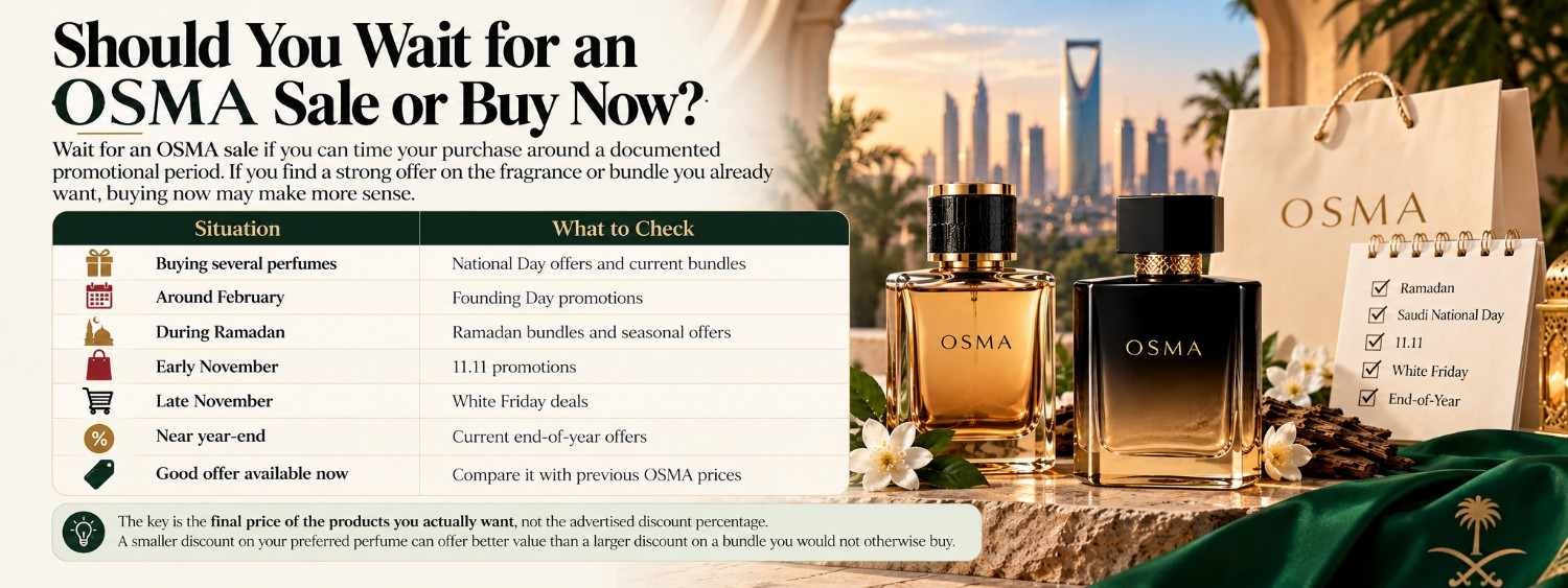 OSMA Sale or Buy Now