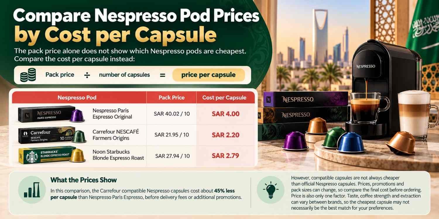 Compare Nespresso Pod Prices by Cost per Capsule
