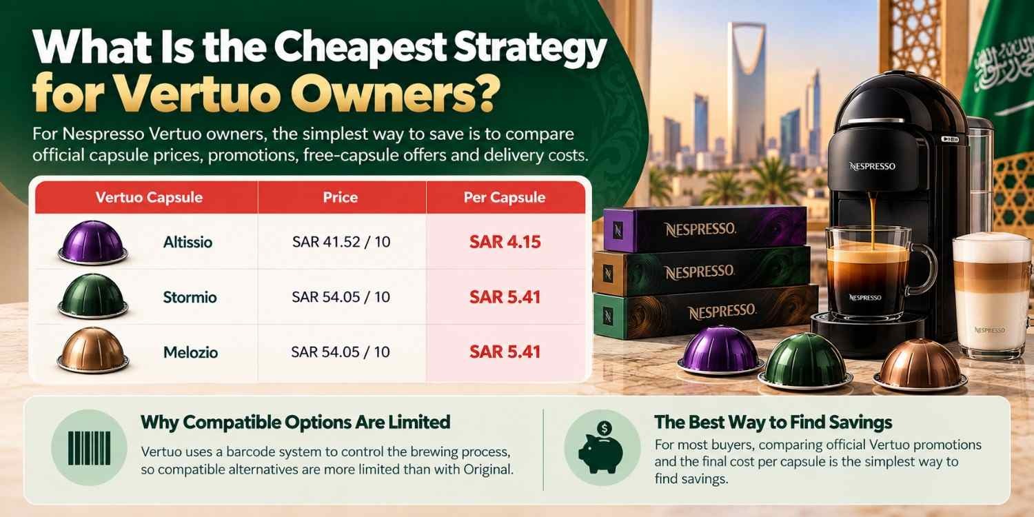 What Is the Cheapest Strategy for Vertuo Owners?