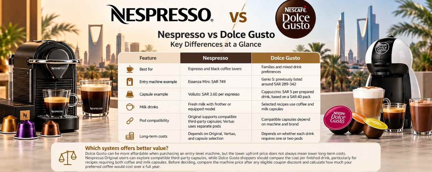 Nespresso vs Dolce Gusto: Key Differences at a Glance