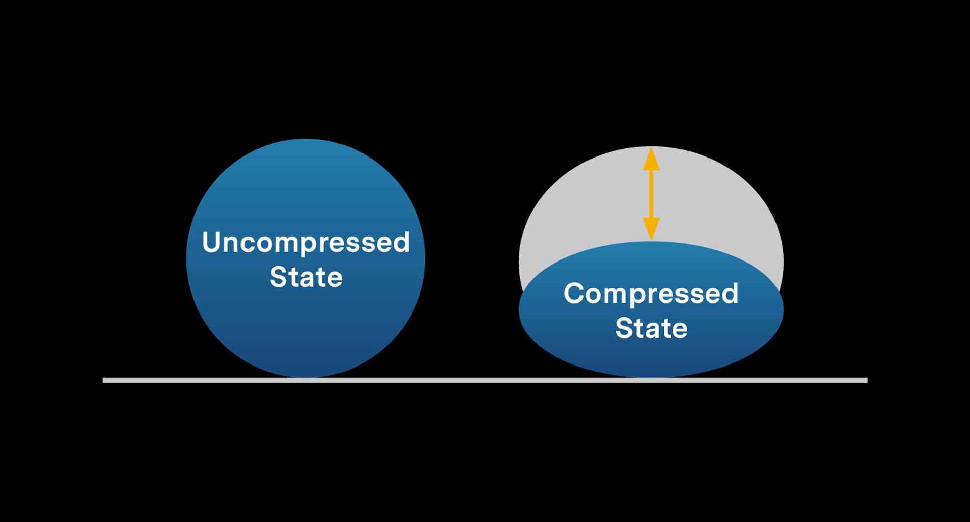 How Compressibility Is Quantified