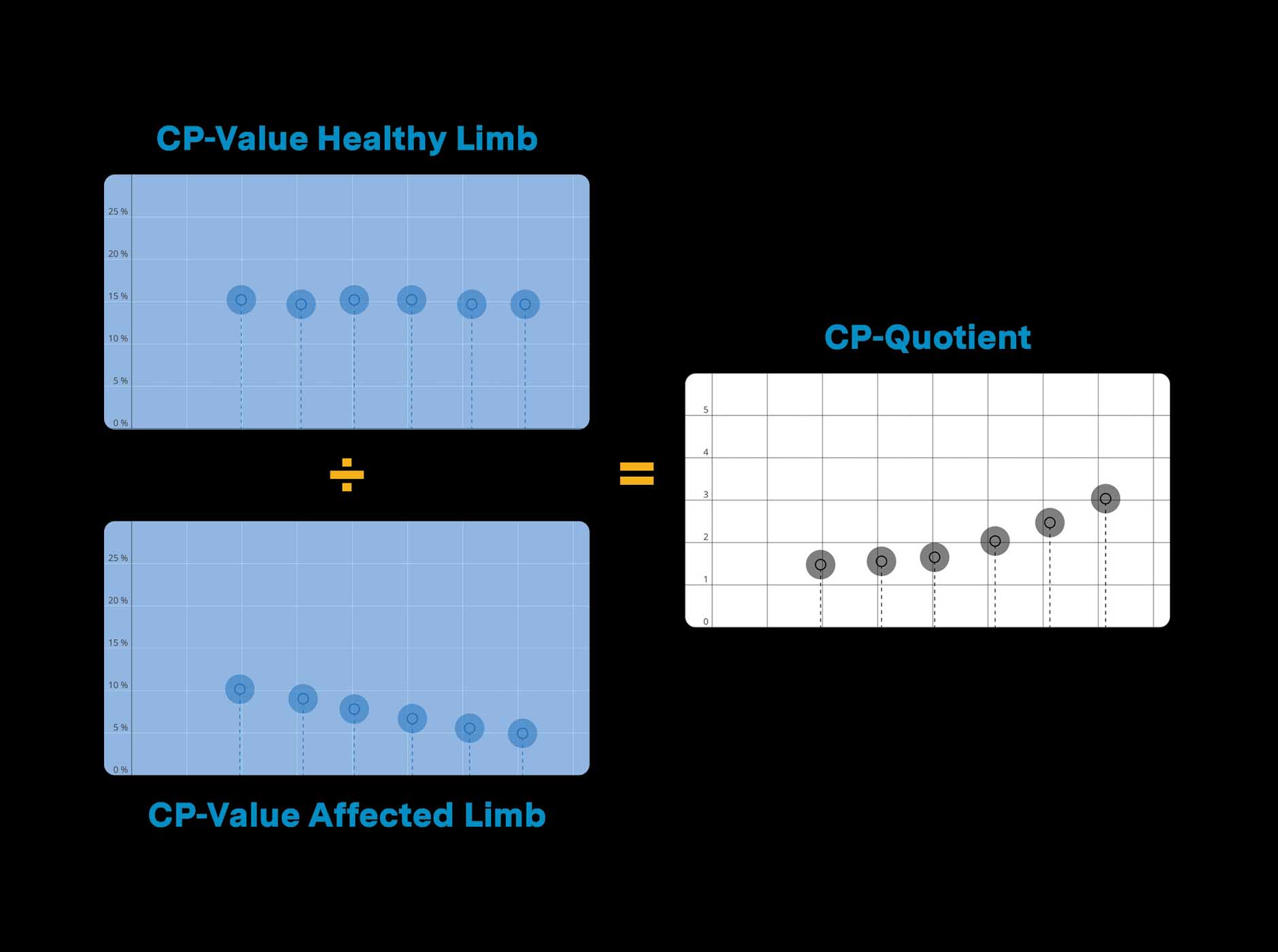 The CP Quotient