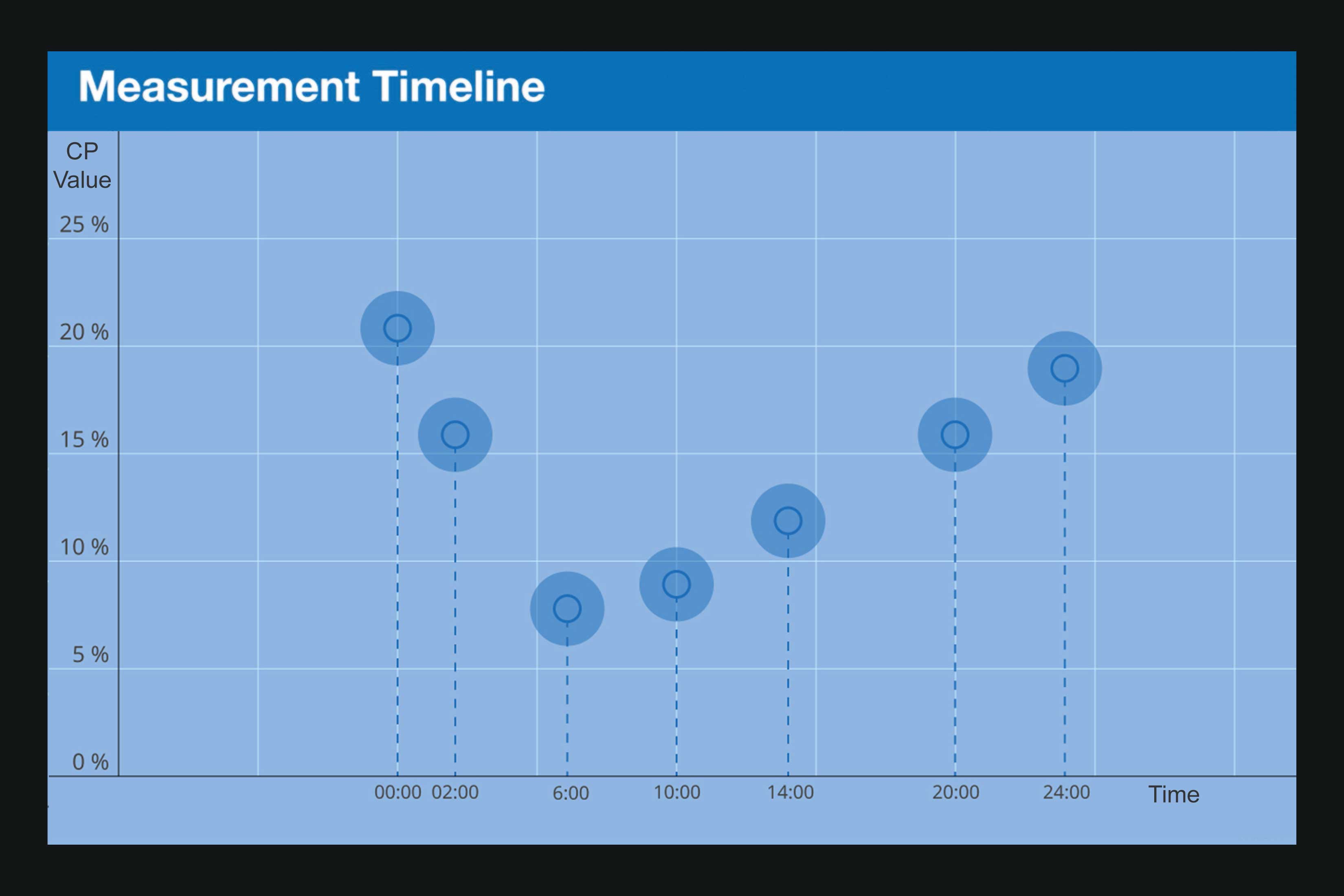 What the Compremium Quantis ST does