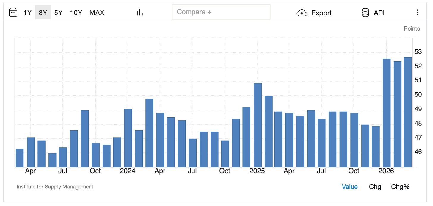 ISM Manufacturing PMI trend