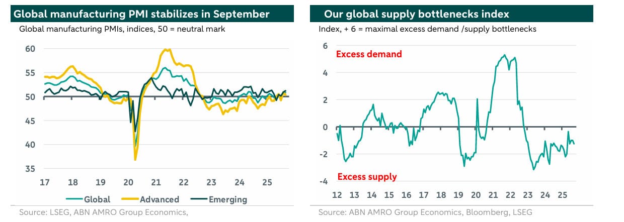Global manufacturing PMI