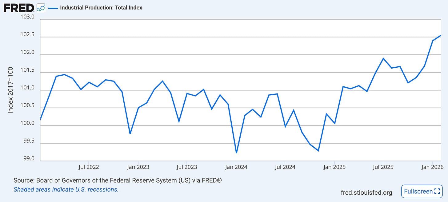 US industrial production index