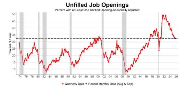 NFIB job openings survey