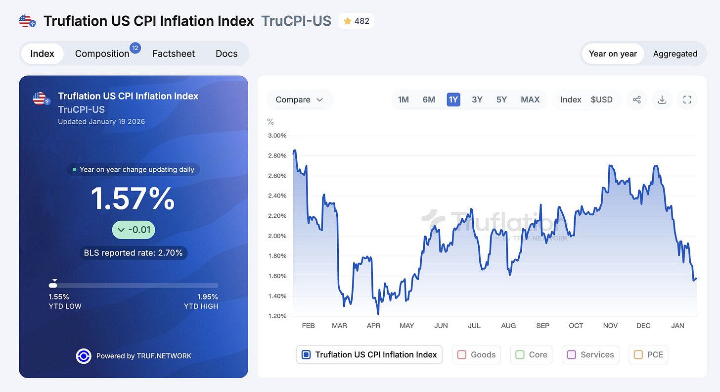 Truflation inflation estimate